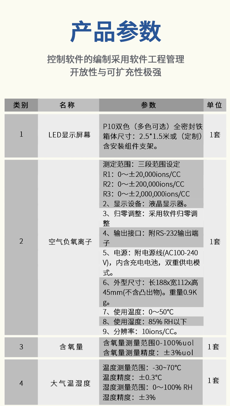 負(fù)氧離子監(jiān)測站