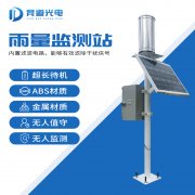 臺(tái)風(fēng)“煙花”過境山東，雨量監(jiān)測有必要！